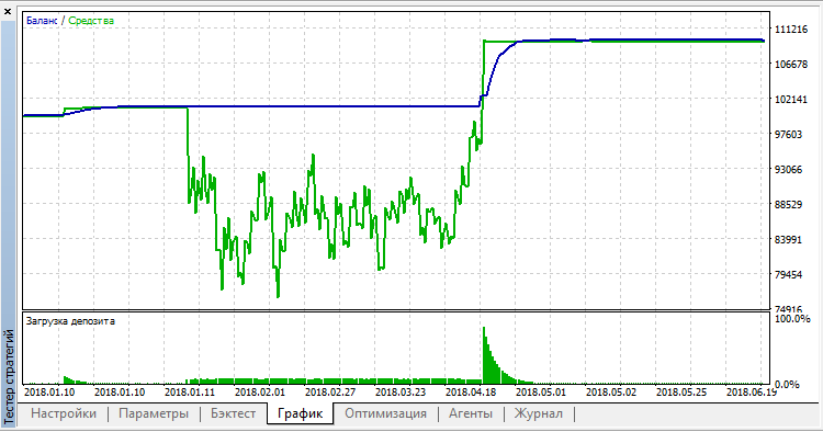 OverHedgeV2 - expert for MetaTrader 5