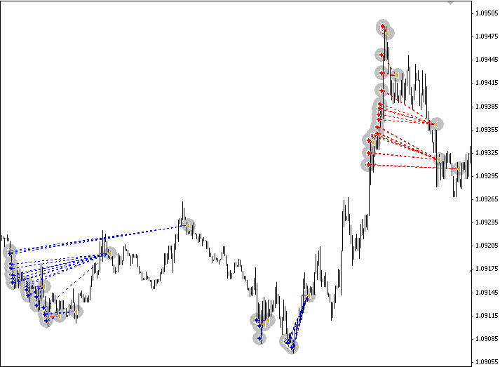 Forex Fraus (for M1) - expert for MetaTrader 4