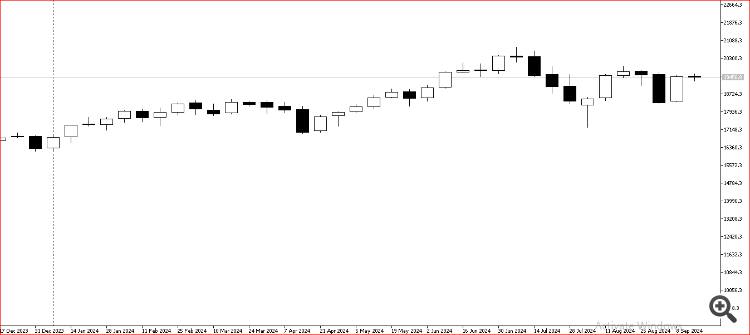 Code To Check And Delete Chart Objects For MT5 - script for MetaTrader 5