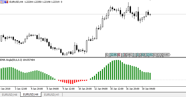 Simple oscillator showing the difference between two Moving Averages - indicator for MetaTrader 5
