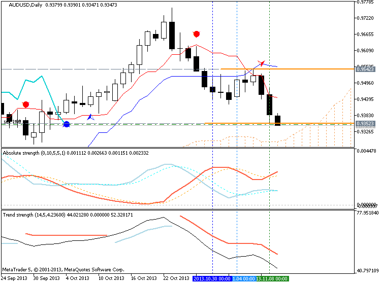 i-GAP - indicator for MetaTrader 5