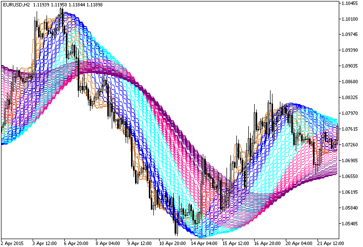 Rainbow_HMA_HTF - indicator for MetaTrader 5
