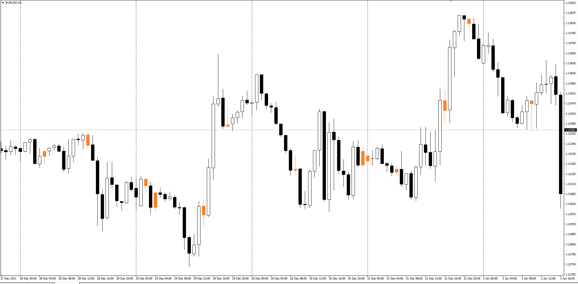 Inside Bar - indicator for MetaTrader 4