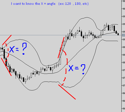 Deviation scaled MA levels - indicator for MetaTrader 5