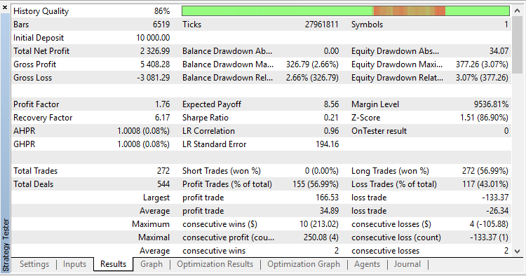 TimeEA - expert for MetaTrader 5