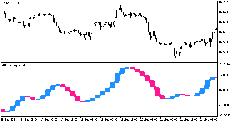 XFisher_org_v1_HTF - MetaTrader 5脚本