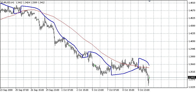 Paragolic-close - MetaTrader 4脚本