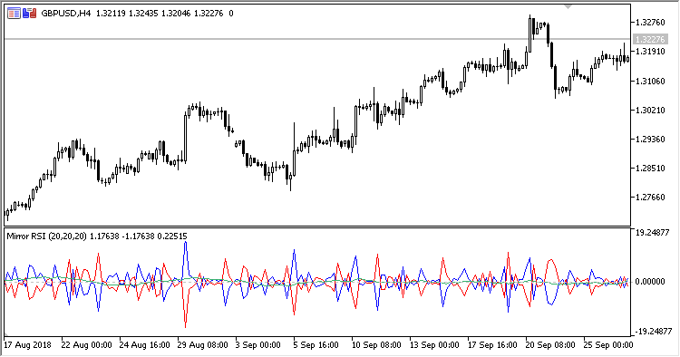 Mirror_RSI - MetaTrader 5脚本