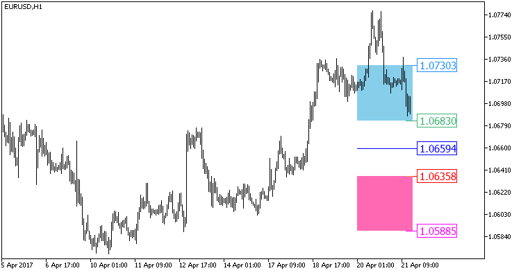 XMA_Keltner_Pivot_HTF - MetaTrader 5脚本