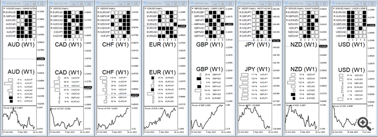 Power of CAD with average - indicator for MetaTrader 4