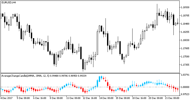 AverageChangeCandle - MetaTrader 5脚本