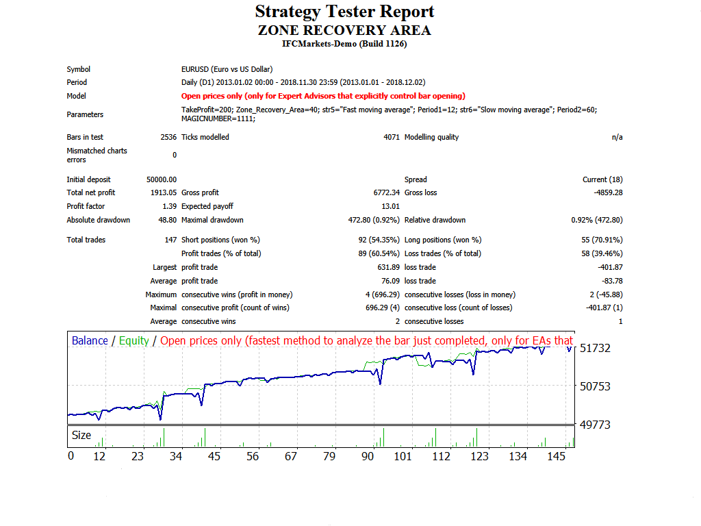 Hedging_Zone_Recovery_Area - expert for MetaTrader 4