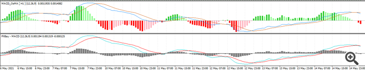 MACD+Histogram - indicator for MetaTrader 4
