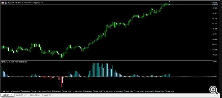 Trend Direction And Force Index Alert - indicator for MetaTrader 5