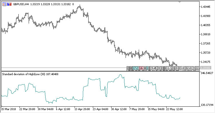 HL_StdDev - indicator for MetaTrader 5