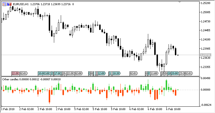 Other_Candles - MetaTrader 5脚本
