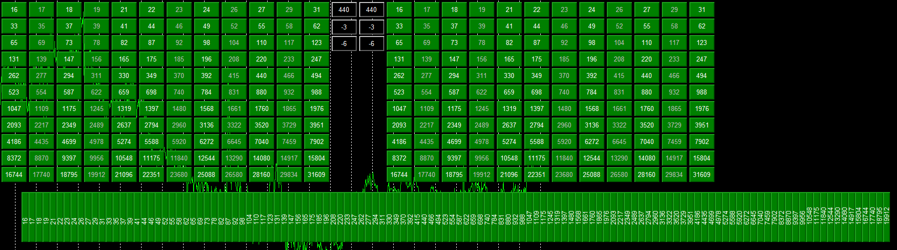 CMIDI - library for MetaTrader 5