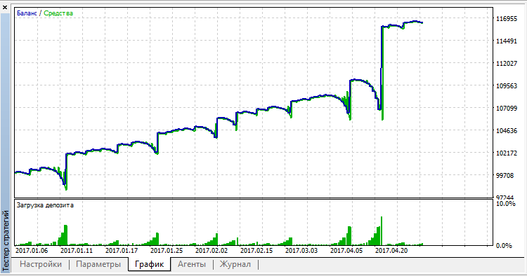 VR Overturn - expert for MetaTrader 5