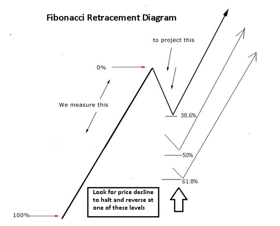 Float - indicator for MetaTrader 5