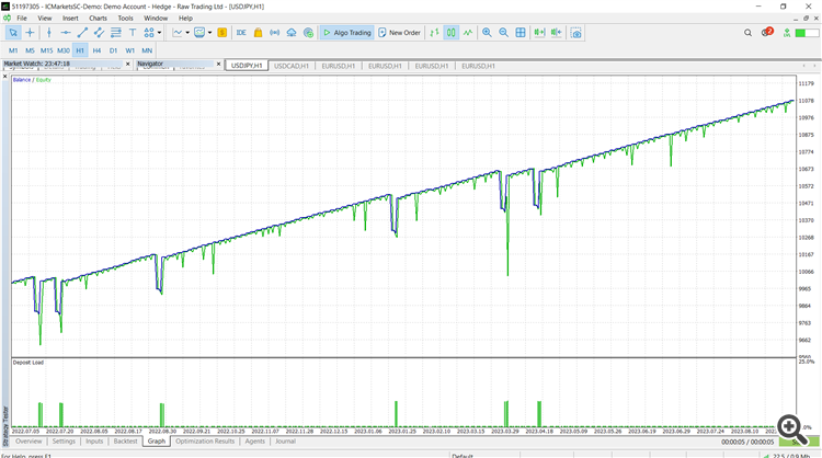 Breakout Martin Gale Expert Advisor for MT5 - expert for MetaTrader 5