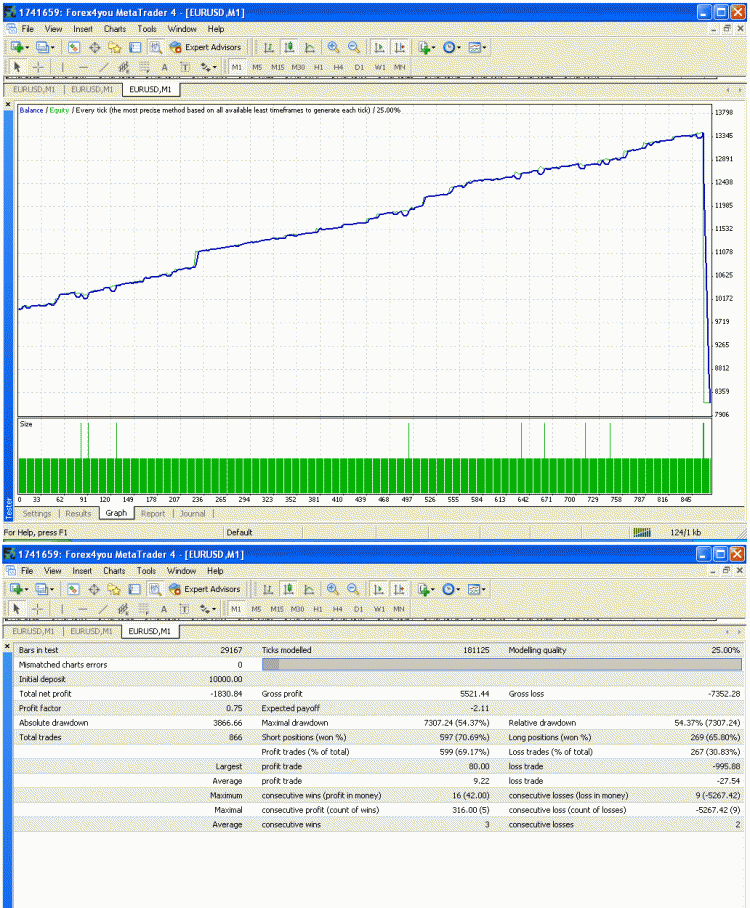 MMT - expert for MetaTrader 4