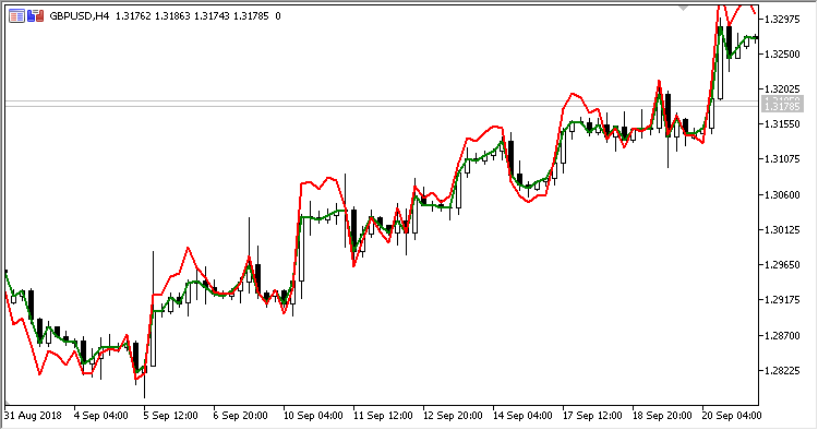 ComparePrices - indicator for MetaTrader 5