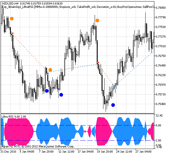 Exp_JBrainSig1_UltraRSI - expert for MetaTrader 5
