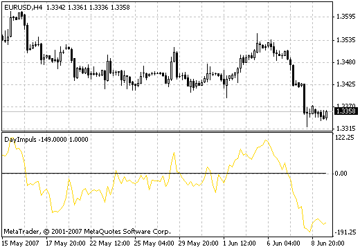 DayImpuls - MetaTrader 4脚本