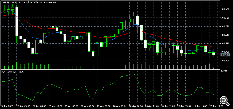 Custom MA Cross with RSI Indicator for MT5 - indicator for MetaTrader 5