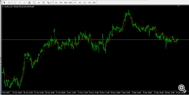 iVIDyA indicator for mt4 - indicator for MetaTrader 4