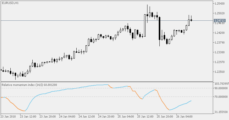Relative Momentum Index - indicator for MetaTrader 5