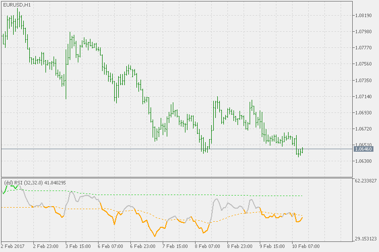 Dsl - RSI - MetaTrader 5脚本