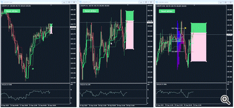 Automatic Risk Reward box create - indicator for MetaTrader 4