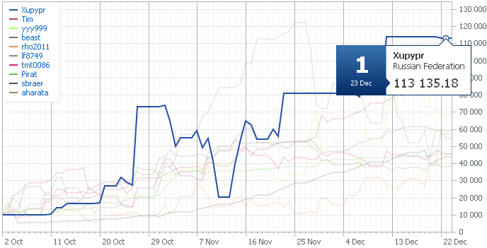 cs2011 - expert for MetaTrader 5