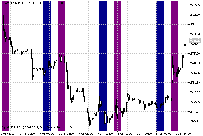 i-ParamonWorkTime - indicator for MetaTrader 5