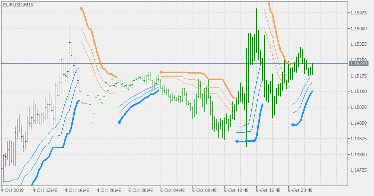 BB 停止 JMA - 多次停止 - MetaTrader 5脚本
