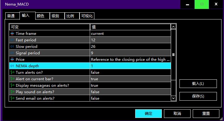 Nema MACD - indicator for MetaTrader 5