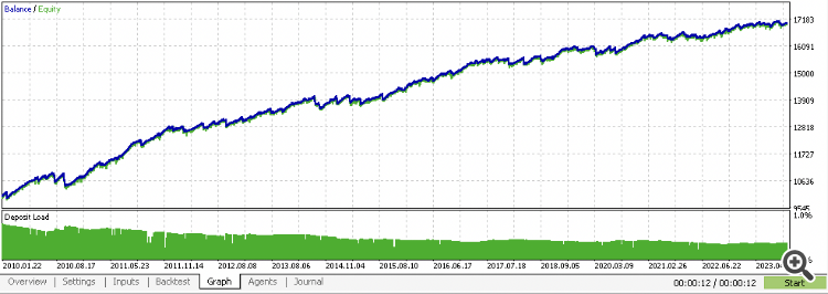 ONNX Trader - expert for MetaTrader 5