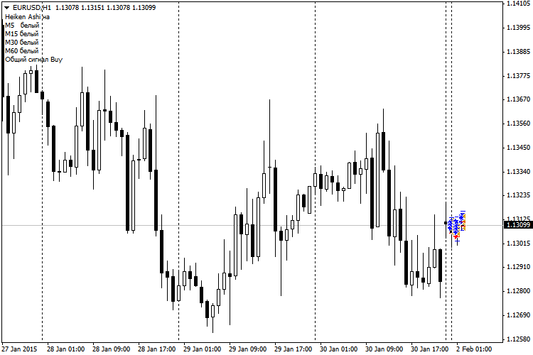 Four_Screens - expert for MetaTrader 4
