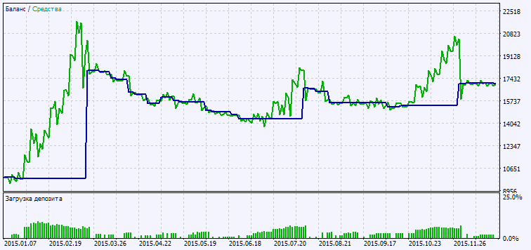 Exp_TDI-2_ReOpen - expert for MetaTrader 5