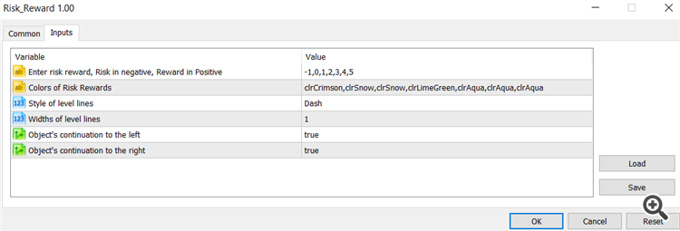 Risk Reward Tool - script for MetaTrader 5