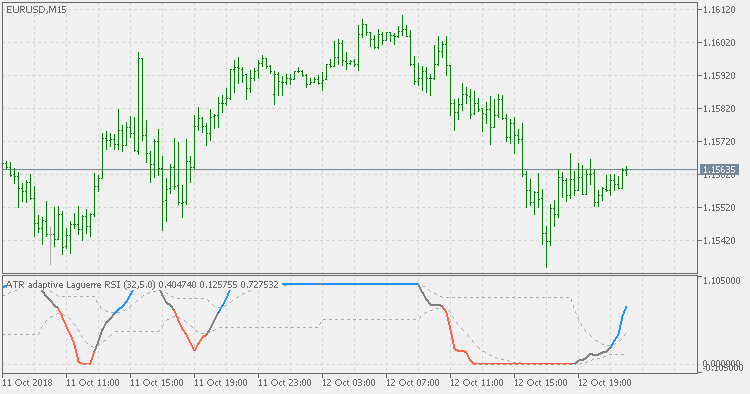 ATR 自适应平滑拉盖尔 RSI (dlvl) - MetaTrader 5脚本