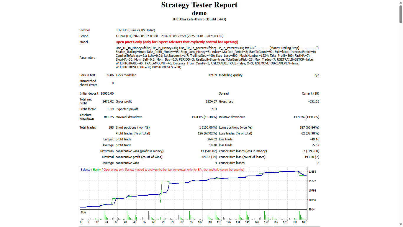 Currency Strength - expert for MetaTrader 4