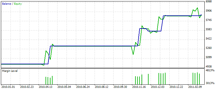 MQL5 Wizard - Trade Signals Based on Dark Cloud Cover/Piercing Line + Stochastic - expert for MetaTrader 5