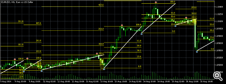 Swing High Low and Fibonacci Retracement Indicator - indicator for MetaTrader 5