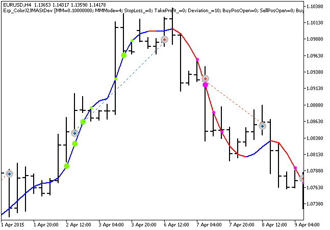 Exp_ColorJ2JMAStDev - MetaTrader 5 专家