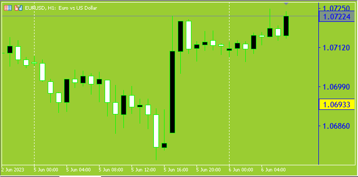Indicator PriceScale.mq5 - price scale for the visually impaired. - indicator for MetaTrader 5