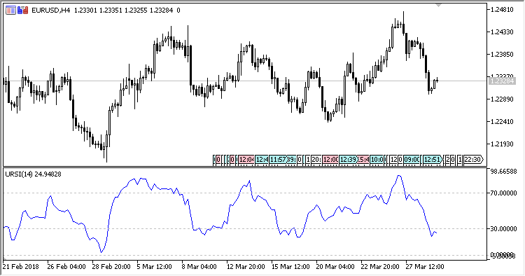 Unsmoothed_RSI - MetaTrader 5脚本