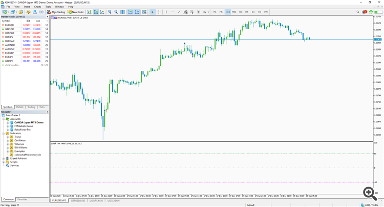 ColorSchaffTriXTrendCycle - indicator for MetaTrader 5