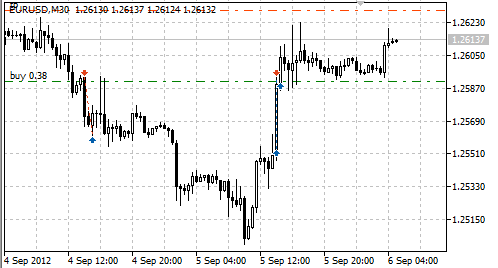 20_200 Expert_v4.2_AntS - MetaTrader 5 专家